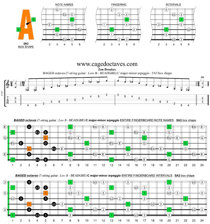 BAGED octaves (7-string guitar : Low B tuning) C major-minor arpeggio : 5A3 box shape